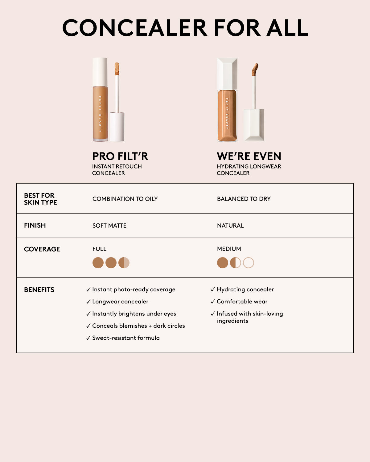 Pro Filt'r Instant Retouch Concealer — #255