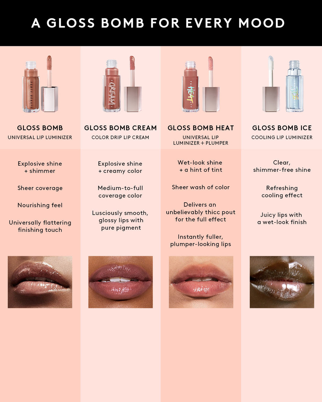 Lil' Gloss Bomb Trio Mini Lip Gloss Set