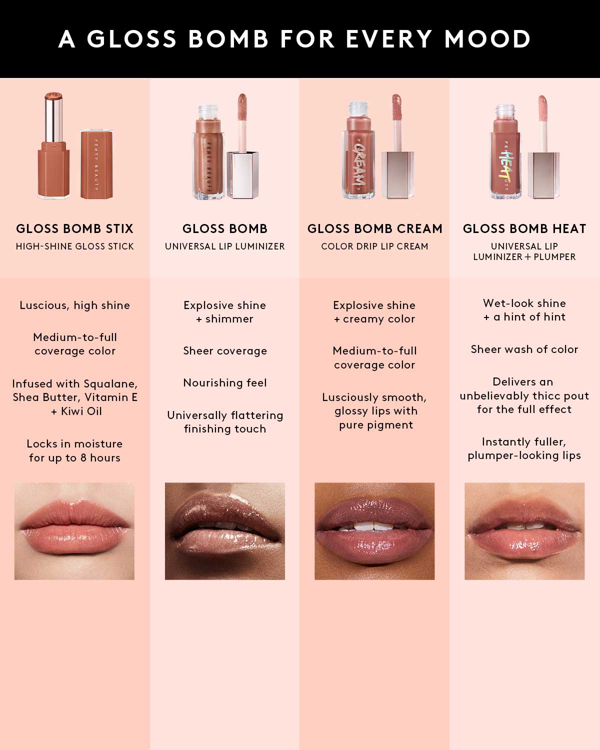 Gloss Bomb Stix High-Shine Gloss Stick — Birthday Suit