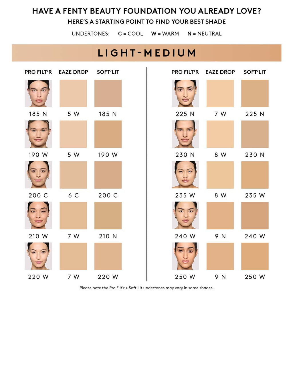 Pro Filt'r Soft Matte Longwear Foundation — #210