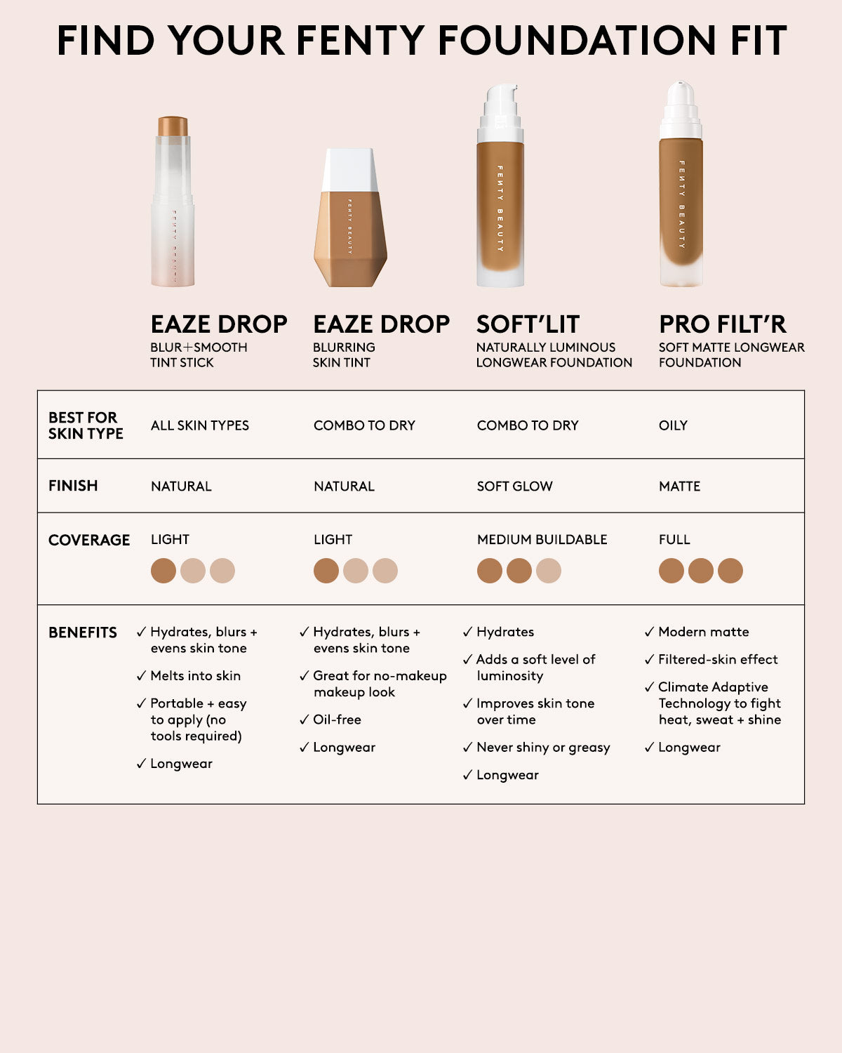 Eaze Drop Lightweight Blurring Skin Tint — 2