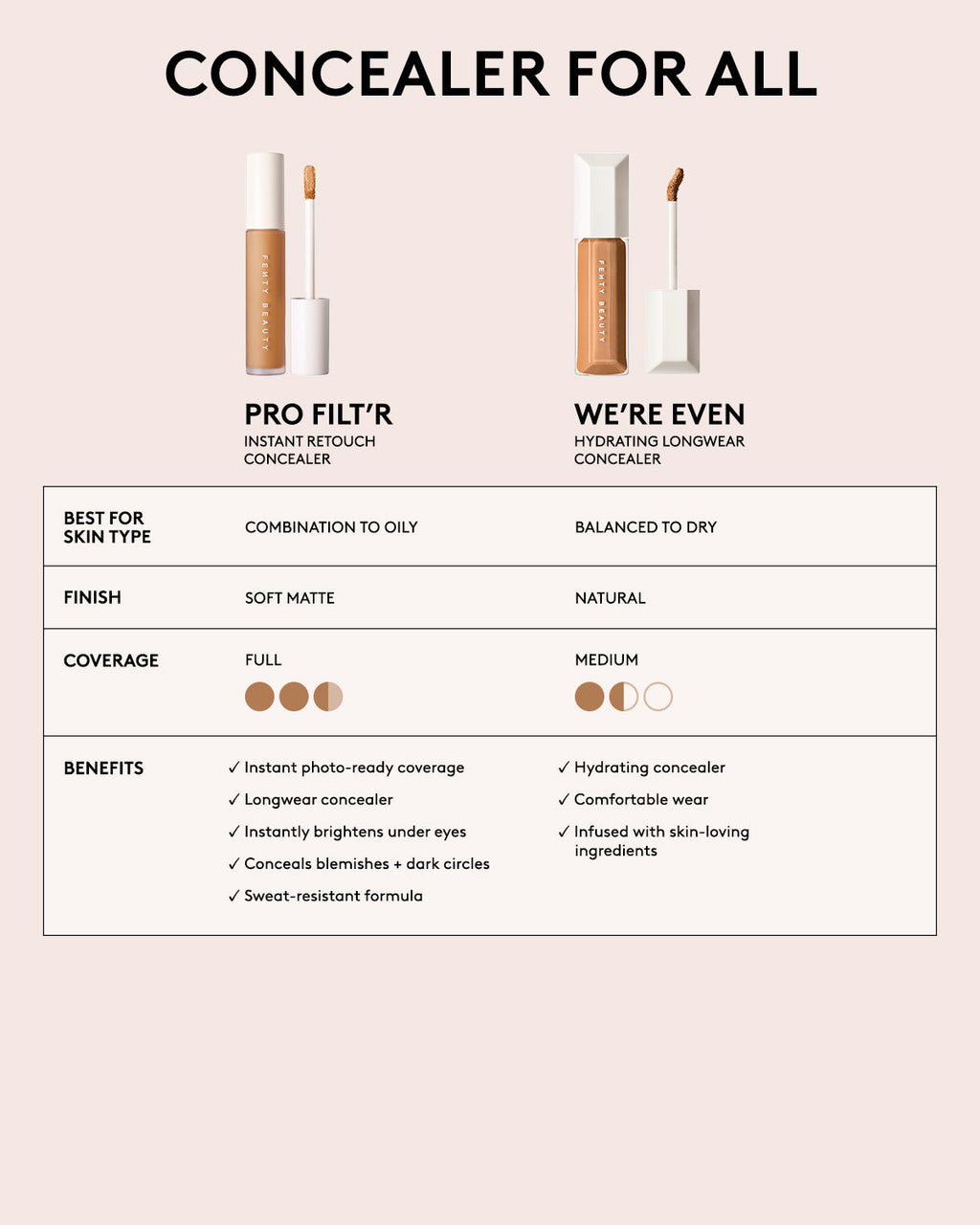 Pro Filt'r Instant Retouch Concealer — #235