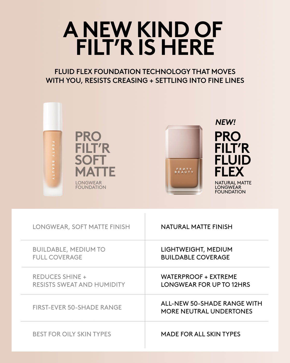 Pro Filt'r Fluid Flex Natural Matte Longwear Foundation — 516W