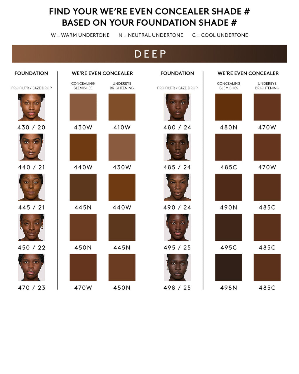 We're Even Hydrating Longwear Concealer — 430W